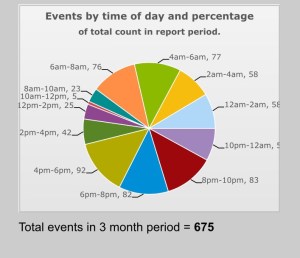 This is what 75% improvement looks like. This is why it's still not good enough. 